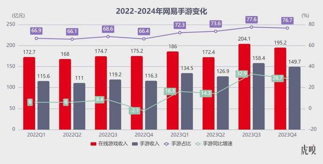 10大手游公司_排行手游榜游戏公司有哪些_手游游戏公司排行榜