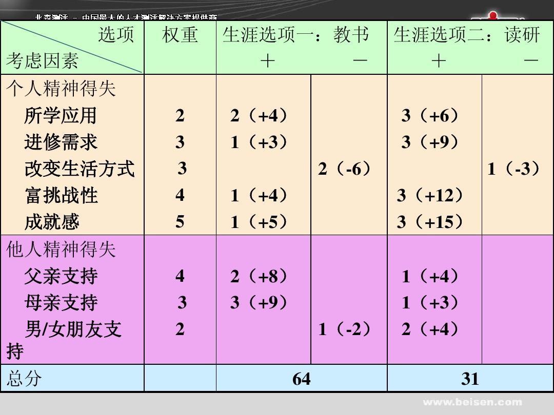 模型因素如何确定_模型实证研究_fama三因素模型实证