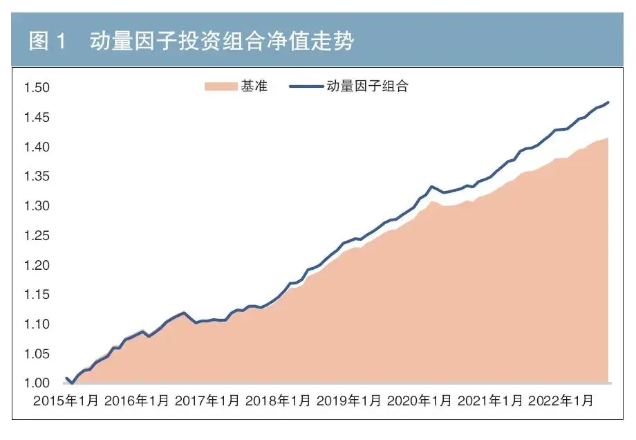 fama三因素模型实证_模型因素如何确定_模型实证研究
