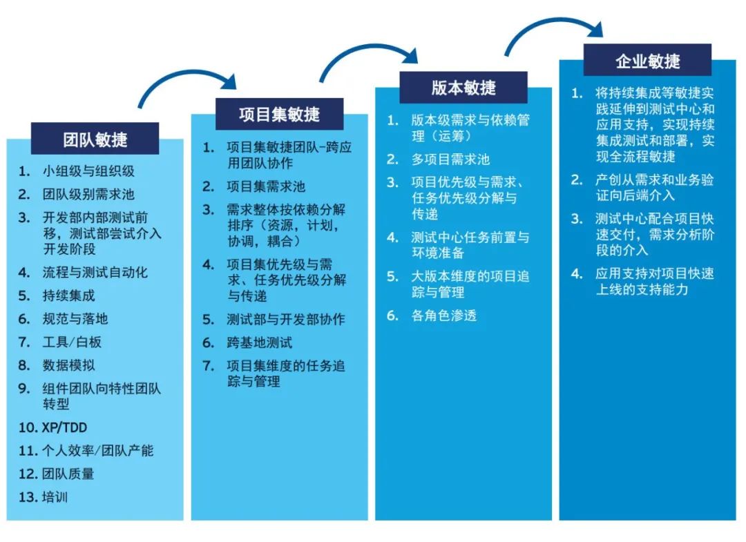 天下无缺敏捷_天下无缺攻略_天下无缺机关