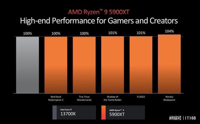 改变dota游戏机制的选手_dota250机制_dota2出分机制改了