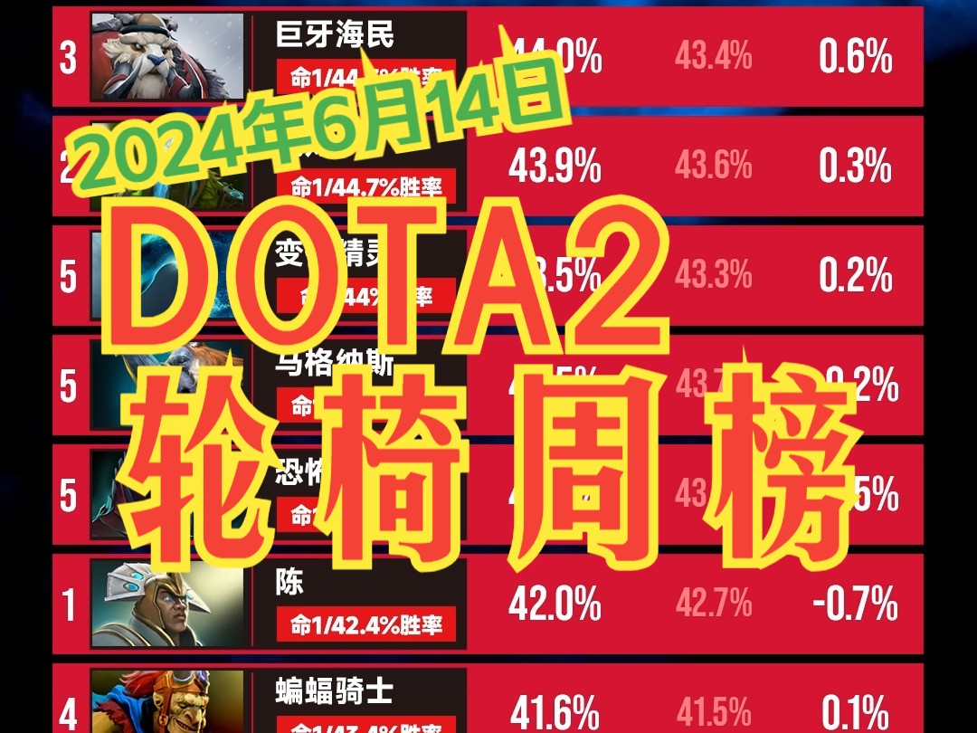 改变dota游戏机制的选手_dota250机制_dota2出分机制改了