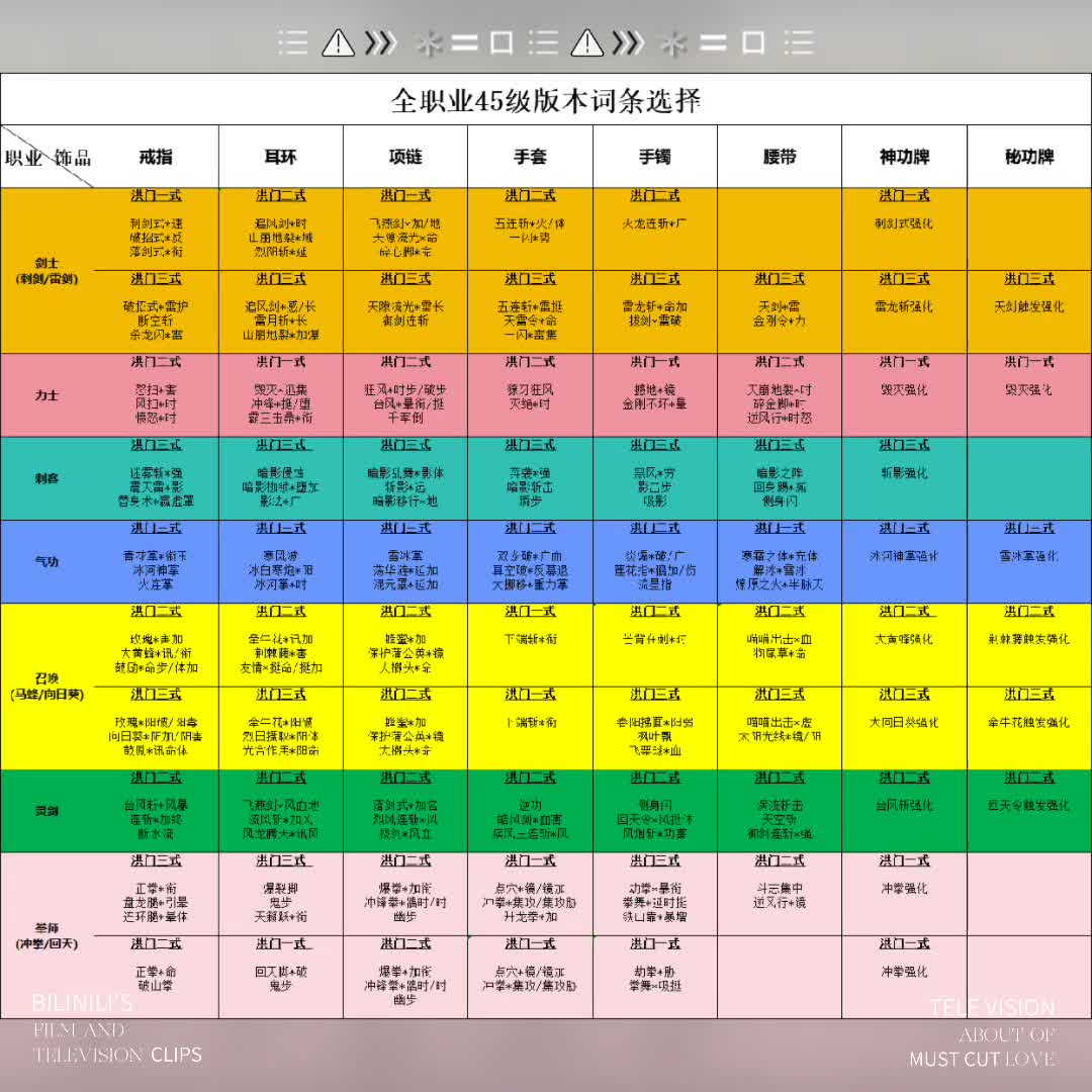 剑灵刺客伤害高吗_刺客加点新版剑灵图带技能_剑灵新版刺客加点带图
