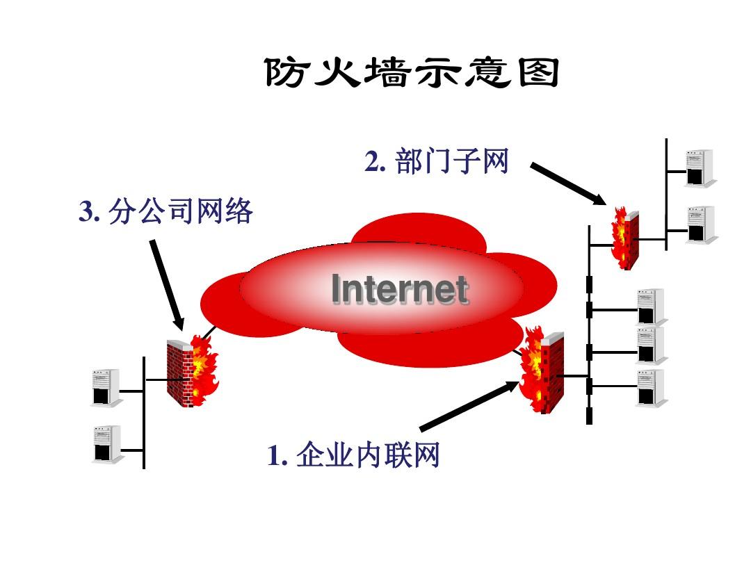 防火墙代码错误怎么办_防火墙出现错误代码0x6d9_防火墙错误代码0x6d9