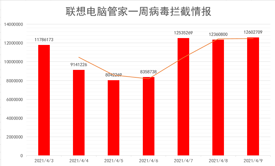 防火墙错误代码0x6d9_防火墙出现错误代码0x6d9_防火墙代码错误怎么办