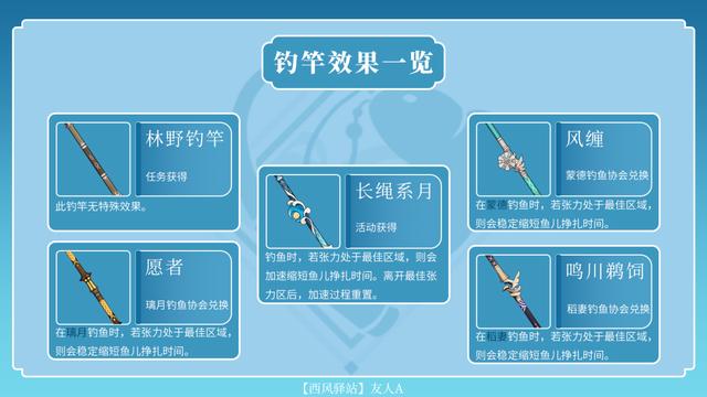 魔兽世界钓鱼能出什么好东西_魔兽世界钓鱼有什么用_魔兽世界旧世界钓鱼