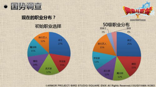 勇者职业_勇者斗恶龙9职业选择_勇者恶龙cp