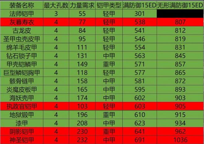 暗黑网页系列游戏有哪些_暗黑类网页游戏_暗黑系列网页游戏