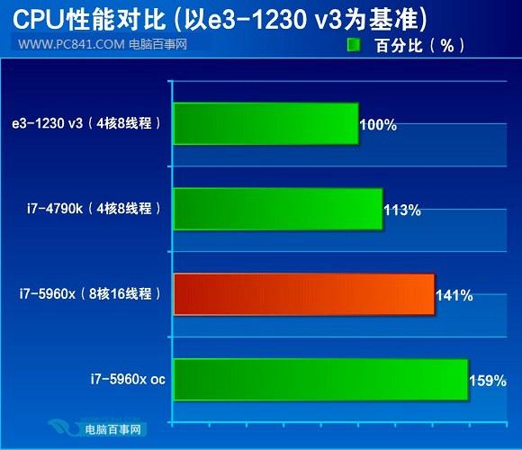 主机配置游戏_i7 5960x游戏主机配置_主机配置游戏知乎