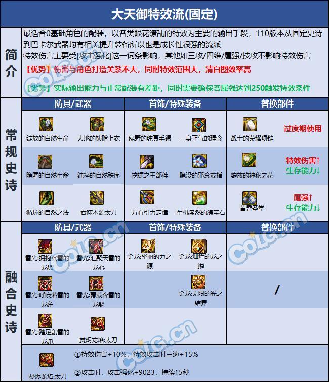 dnf60装备词典_dnf70版装备词典_dnf80版本装备词典