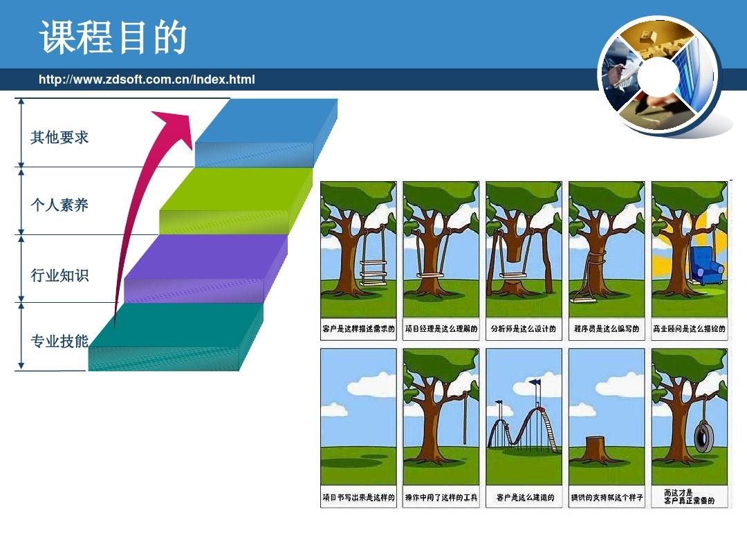 软件测试考试题库app_软件测试方法和技术考试题_题考试测试软件方法技术有哪些