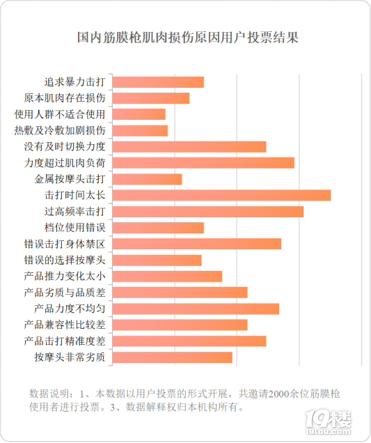 游戏玩家有四种类型-游戏世界中的四大族群：硬核战士、社交达人、休闲玩家与探索者