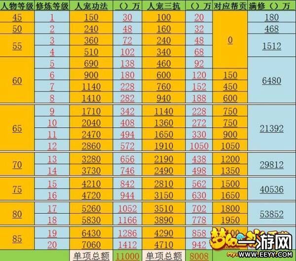 梦幻西游强壮要点吗_梦幻西游强壮需要多少钱_梦幻西游强壮点到10要多少钱
