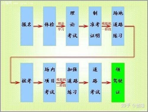 佛山黄岐报名学车_佛山学车_佛山黄岐驾校
