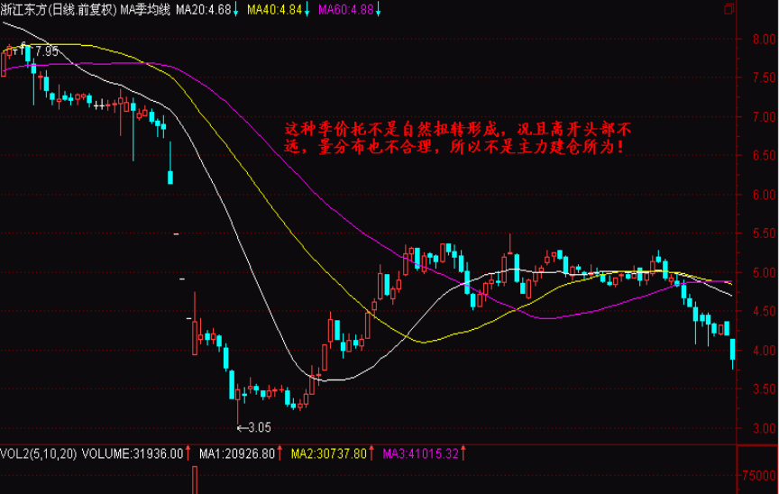 真正的高手是看季线图炒股_炒股看季线重要吗_高手用季线炒股