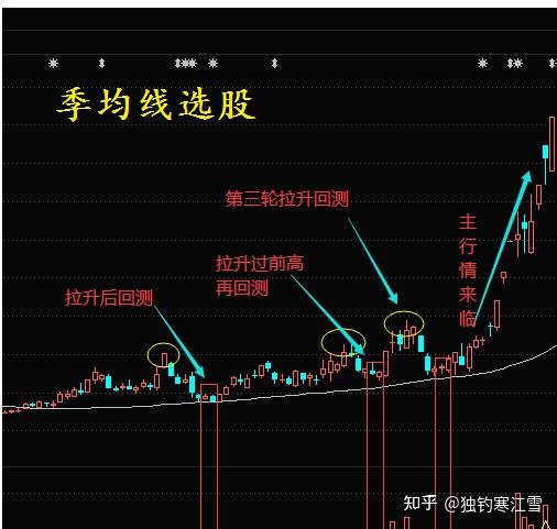 高手用季线炒股_炒股看季线重要吗_真正的高手是看季线图炒股
