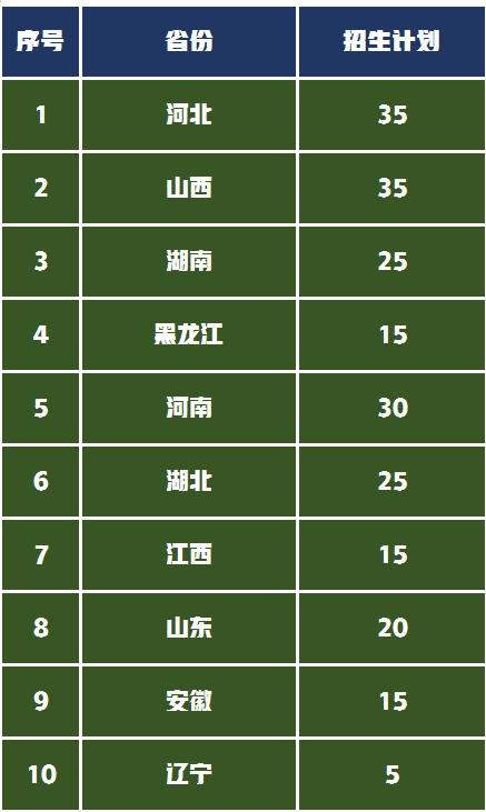 游戏设计类大学_游戏设计专业院校排名_游戏设计类专业大学排名