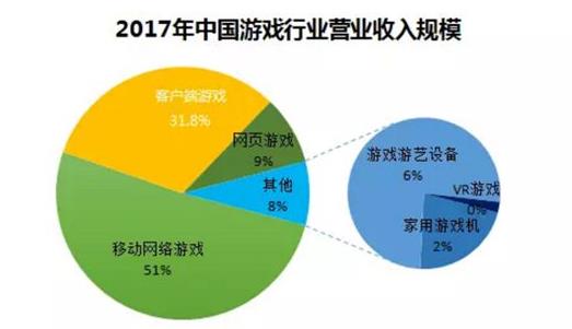 游戏设计专业院校排名_游戏设计类大学_游戏设计类专业大学排名