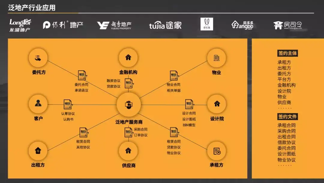 房地产做网络是什么意思_q房网公司名称_q房网是什么企业