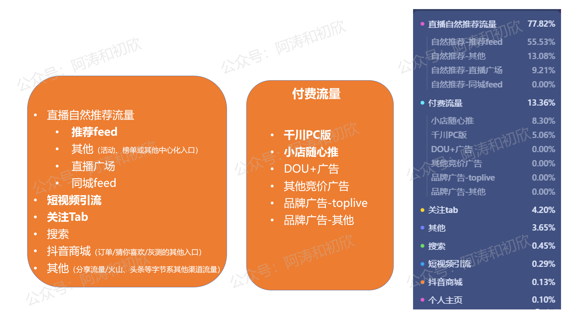 抖音推荐如何变成初始状态_抖音打开默认是推荐_抖音推荐初始化