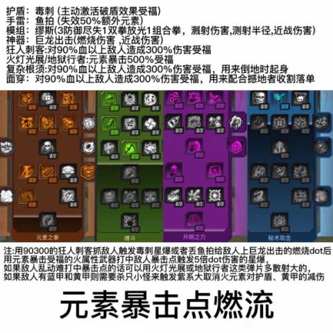 100无级别武器价格_无主之地2满级武器_地下城无级别武器多少钱