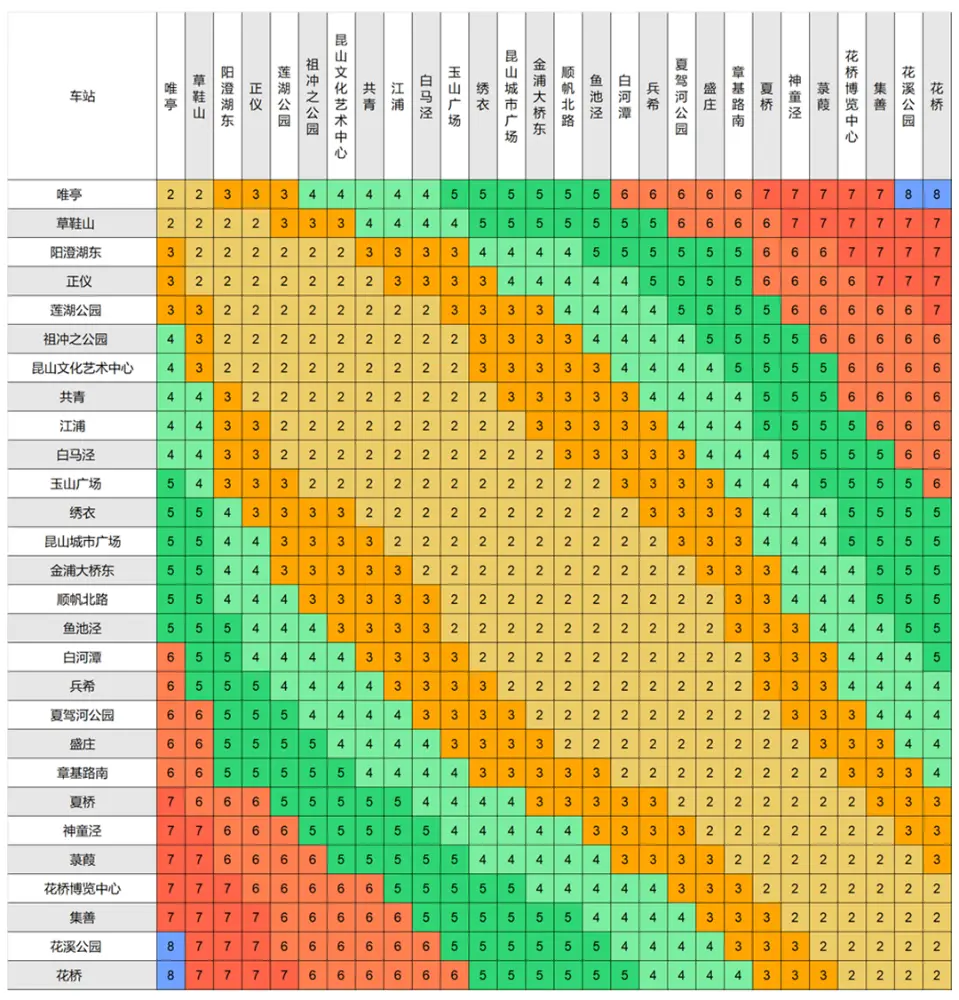 上海地铁换线要重新扫码吗_上海地铁11号换9号线_上海地铁换线怎么换