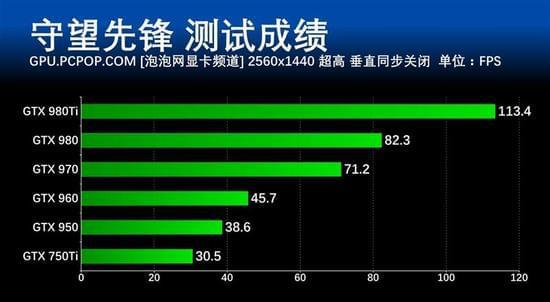 《守望先锋》配置要求及推荐_守望先锋基本配置要求_守望先锋什么配置能玩