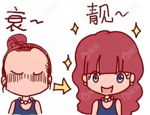 聪明线分叉_发际线高是不是聪明_聪明线在手上哪个位置