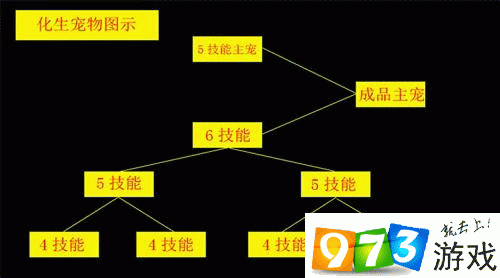 梦幻手游诛仙化生怎么加点_梦幻手游诛仙化生法宝选择_手游梦幻诛仙怎么化生
