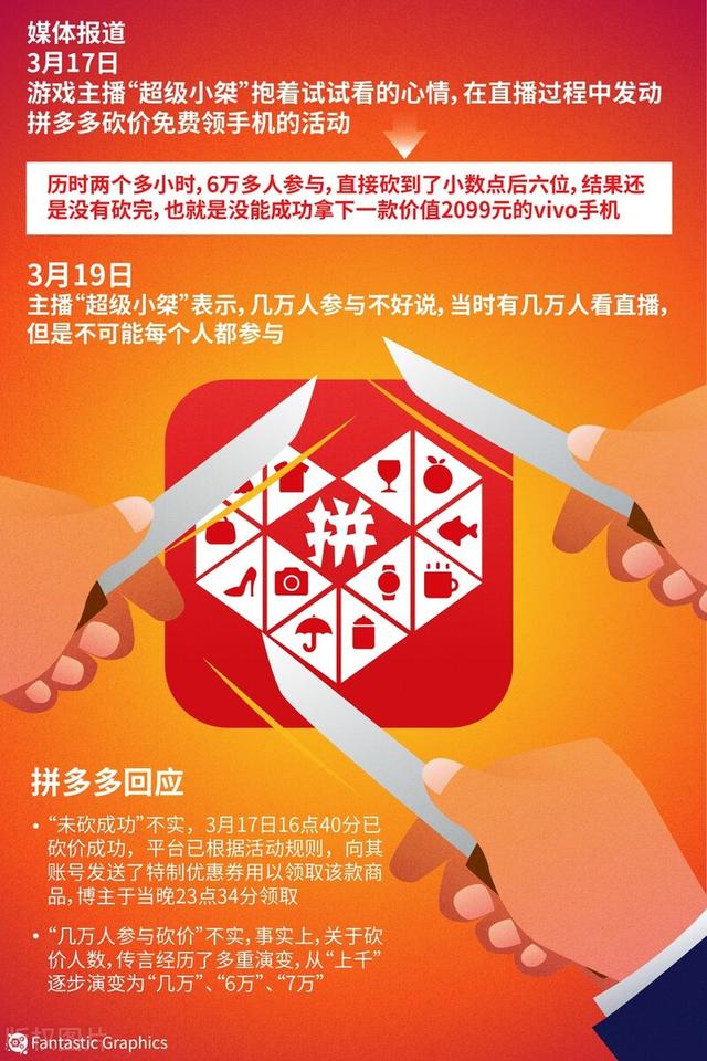 拼多多砍一刀新用户能砍多少_拼多多新用户能一刀砍成吗_拼多多新用户一刀能砍多少