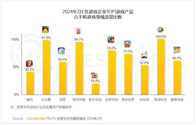 排行移动游戏公司前十_排行移动游戏公司_移动游戏公司排行