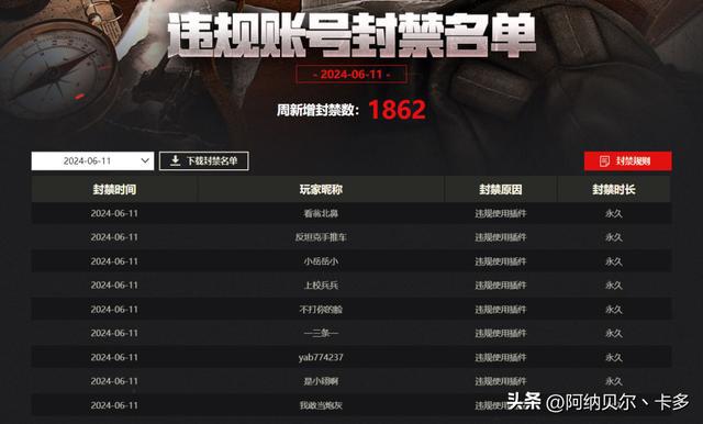 cf魔笛会封号吗_cf如何卡光头会封号吗_cf挤频器会封号吗