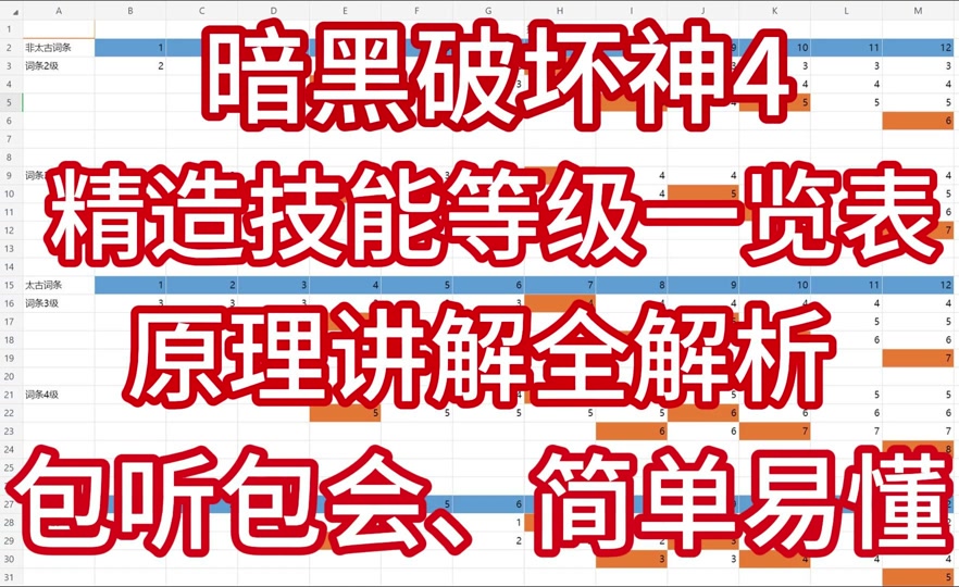 暗黑破坏神神级装备_暗黑破坏神3豆角装备_暗黑破坏神十大神器