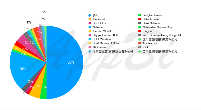 2021年国内游戏公司_游戏公司中国排名_2024中国游戏公司排行