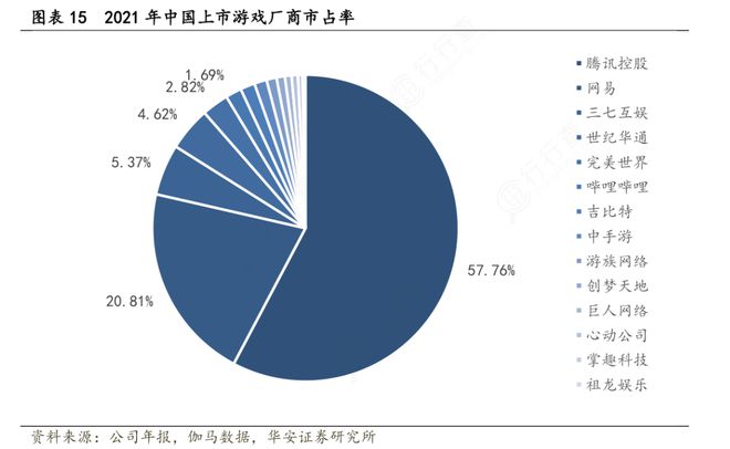 游戏公司中国排名_2024中国游戏公司排行_2021年国内游戏公司