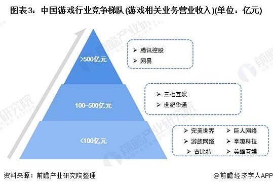 游戏公司中国排名_2021年国内游戏公司_2024中国游戏公司排行