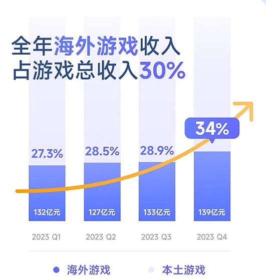 2021年国内游戏公司_游戏公司中国排名_2024中国游戏公司排行