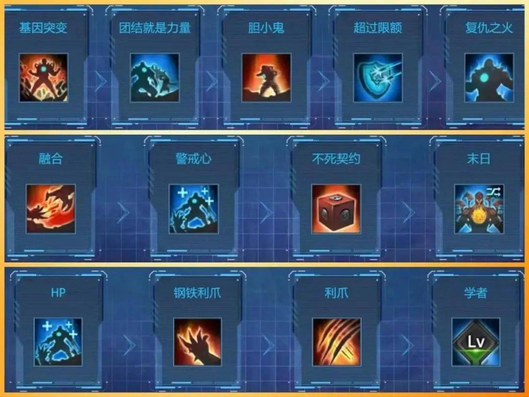 勇士进阶_wow优秀的勇士buff_勇士成员技能