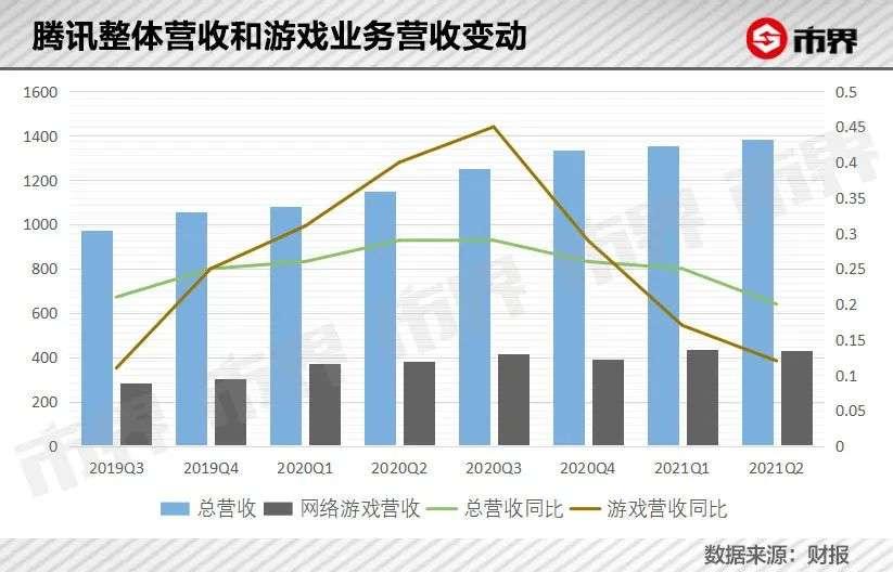 腾讯游戏公司电话_腾讯游戏公司_腾讯游戏公司简介