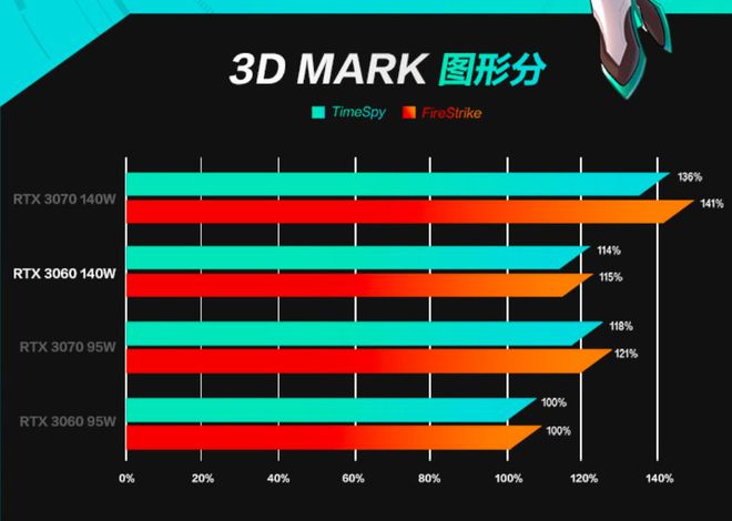 守望先锋用什么配置_先锋守望能配置玩家吗_守望先锋什么配置能玩