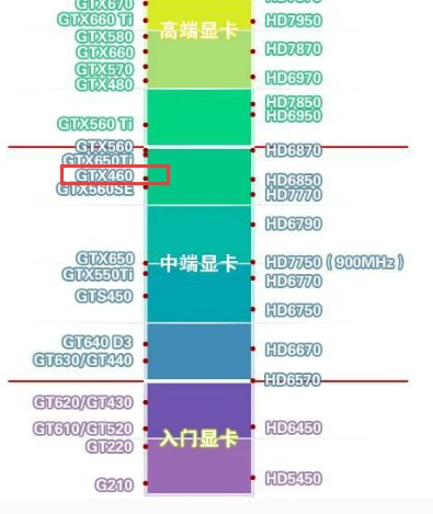守望先锋用什么配置_先锋守望能配置玩家吗_守望先锋什么配置能玩