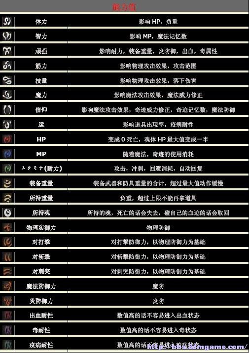 恶魔之魂武器升级_恶魔之魂适合升级武器_恶魔之魂恶魔魂武器