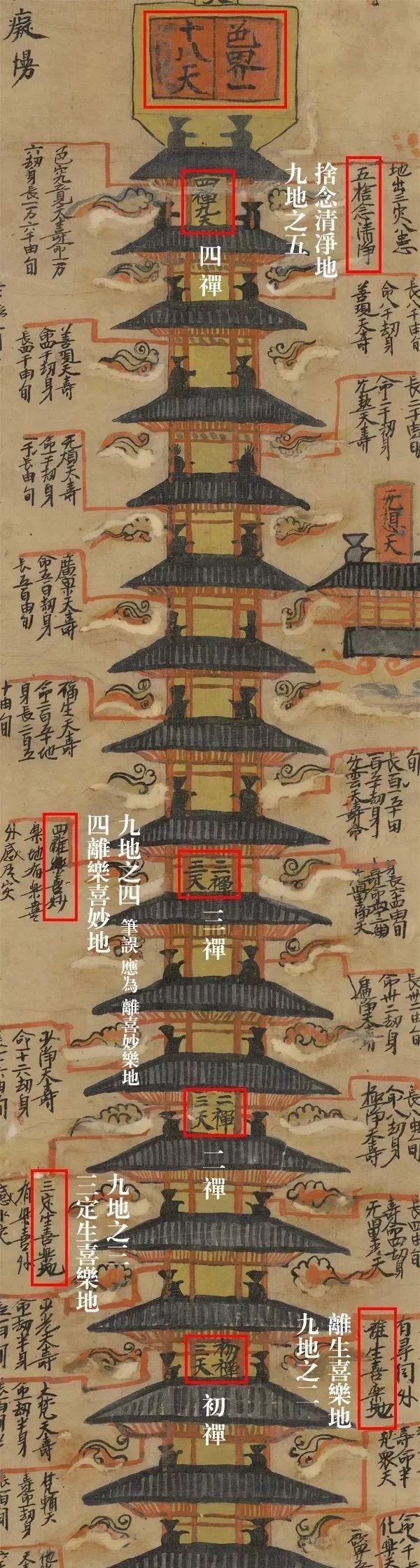 梦幻打宝图三界补充_打宝图三界功绩用完了怎么弄_打宝图要多少三界