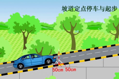 坡道定点起步停车点_科目坡道定点停车和起步视频_科二坡道定点停车和起步