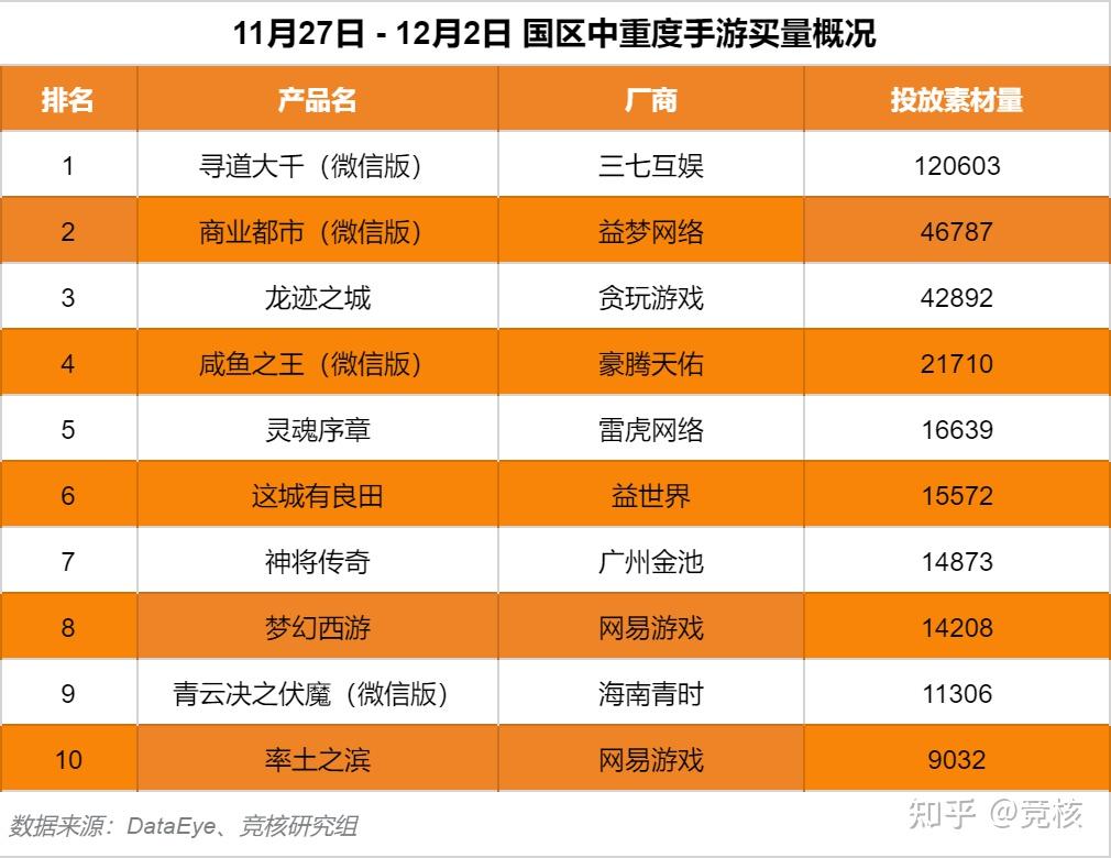 多玩手游app_多玩手游排行榜_多玩游戏排行