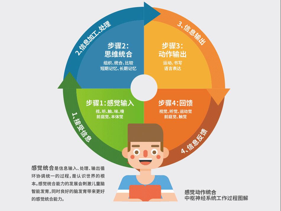 梦想世界购买攻击动作-梦想世界买攻击动作，刺激如现实购物，选择困难症爆发