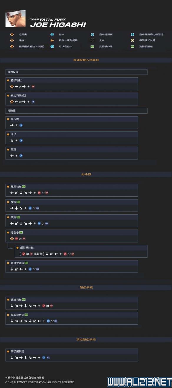 拳皇14一键技能_一键拳皇技能怎么设置_拳皇一键出招手机版