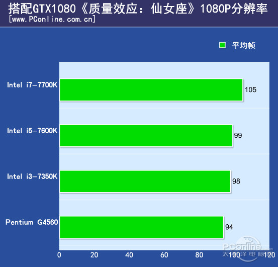 仙女座质量效应攻略_质量效应仙女座哪个职业强弱_质量效应仙女座新手职业