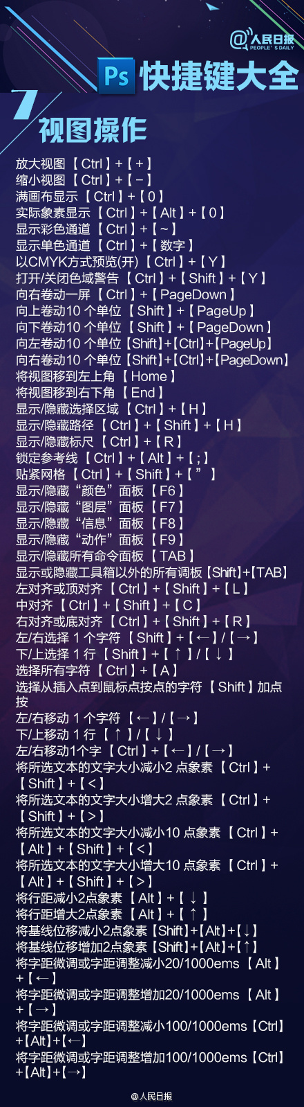 键盘快捷键是哪个_快捷键盘键是哪个键_键盘上快捷功能键