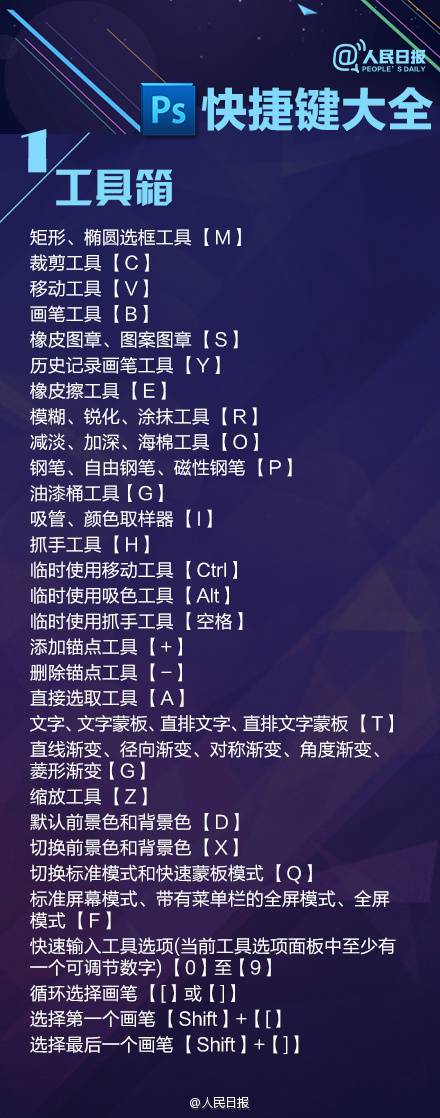 快捷键盘键是哪个键_键盘上快捷功能键_键盘快捷键是哪个